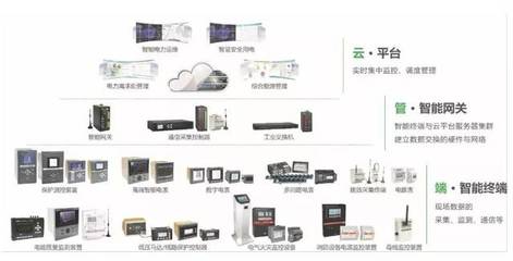 展会预告 | 2018年CET建筑电气年会专列即将抵达终点站天津，聚焦互联网设备销售新趋势