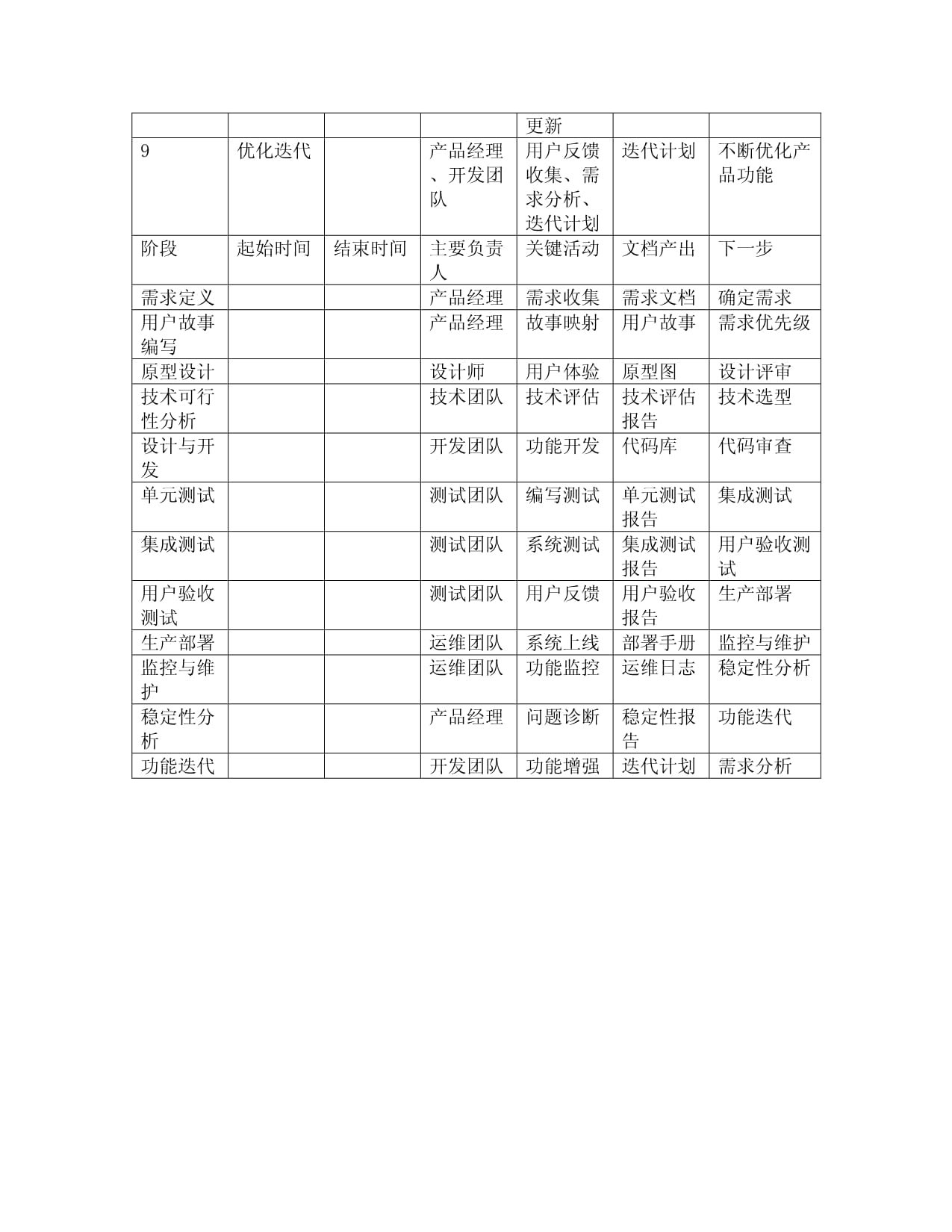 软件开发的产品开发周期表 从构想到交付的全流程解析