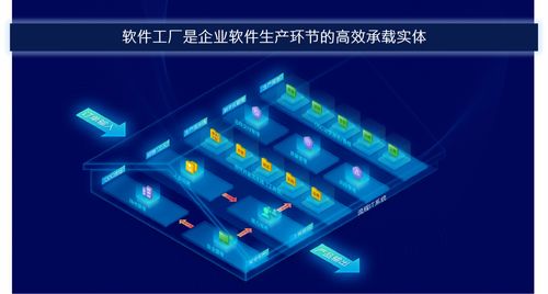 打造企业级软件智造工厂，助力客户业务蓬勃发展