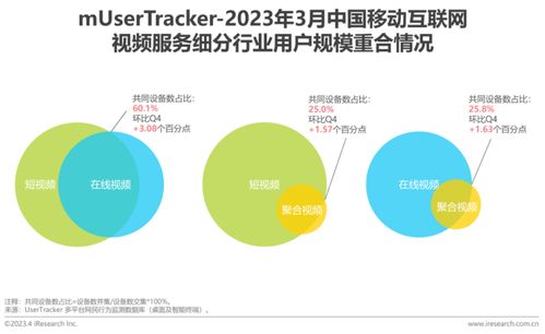 移动互联网多端博弈，又一年增速见顶 月独立设备数达13.92亿台
