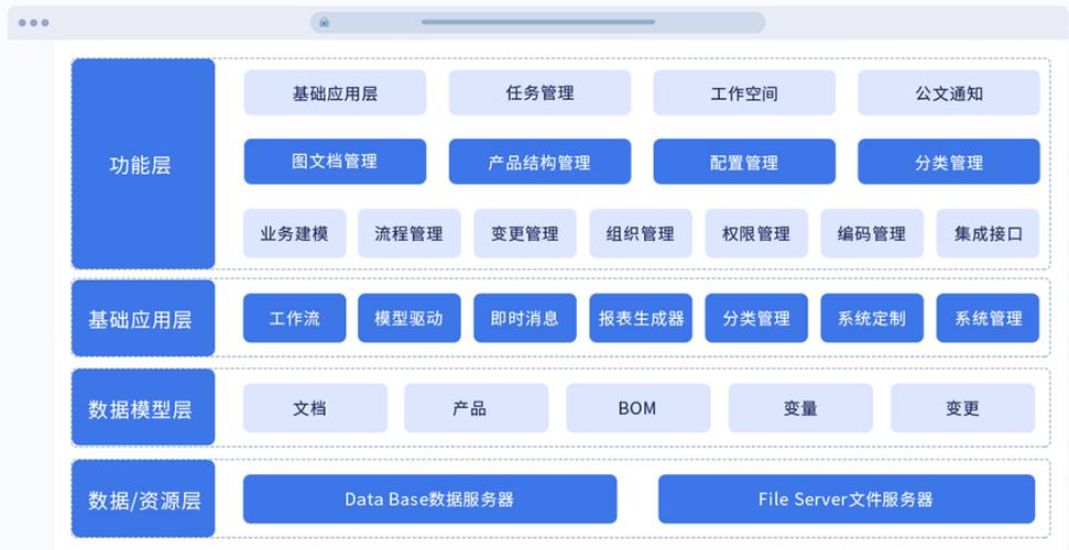 PDM软件架构设计与实践指南