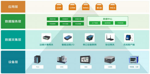 2022年5G产业全景图谱报告 软件开发的机遇与挑战